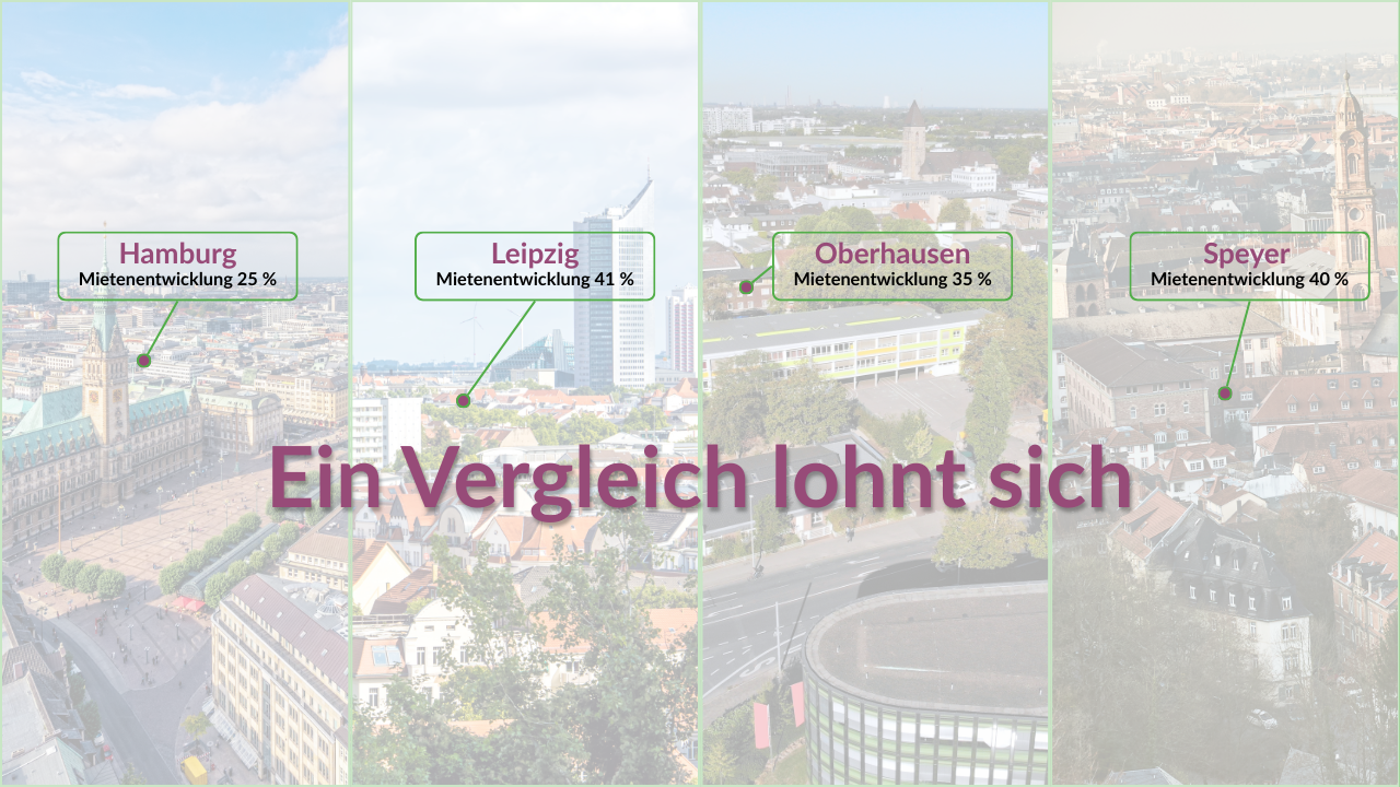 Mietenentwicklung in Hamburg, Leipzig, Oberhausen und Speyer