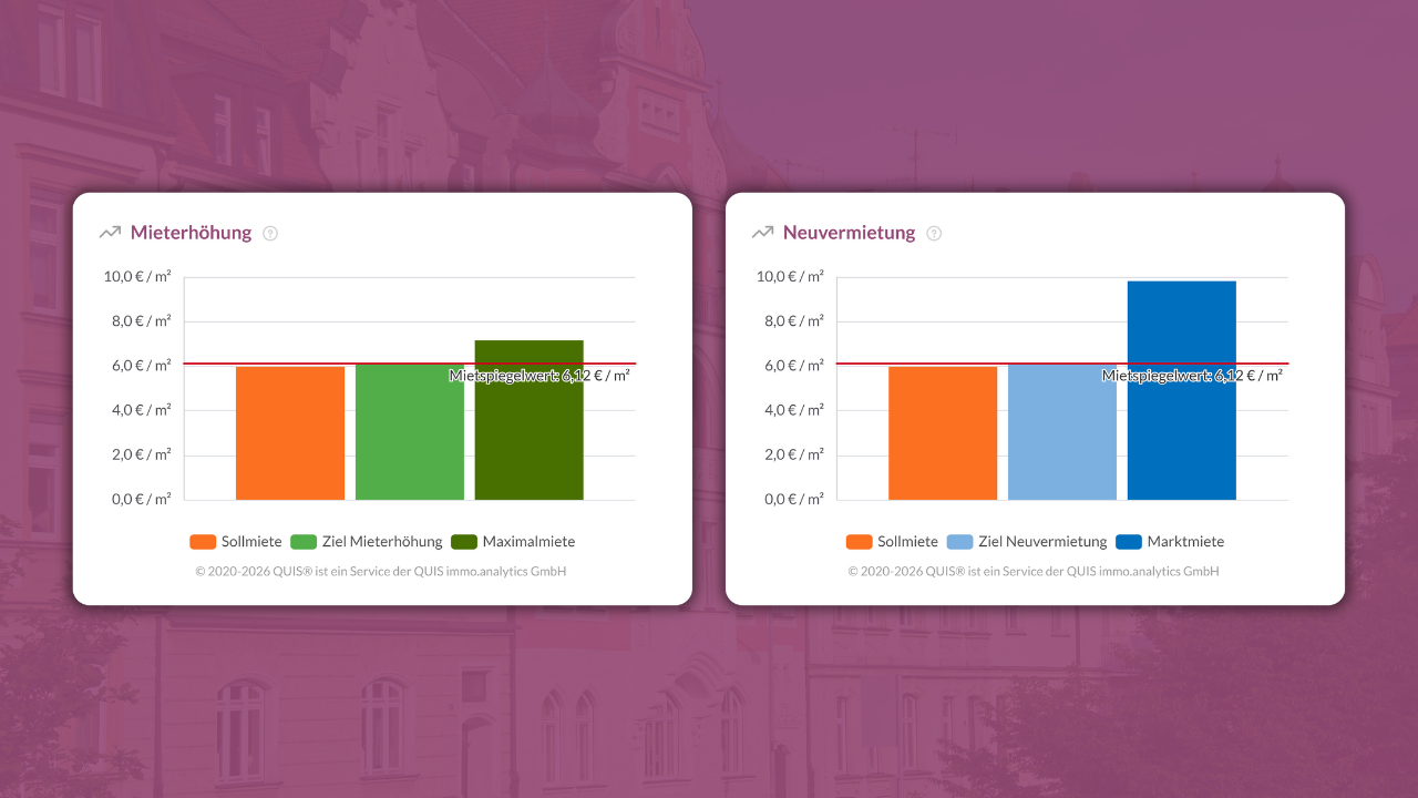 Vergleich von Mieterhöhung und Neuvermietung mit Sollmiete, Zielmiete, Marktmiete und Mietspiegelwerten im QUIS Portfolio
